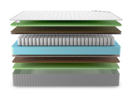 Матрас Denwir BEST MIDDLE RELAX FOAM TFK 719