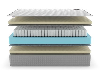 Матрас Denwir EXTRA SOFT TFK 719