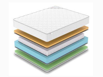 Матрас Denwir CLASSIC MEMO FOAM S1000 43