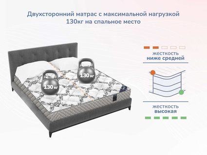 Матрас Димакс Твист Ролл Премио 69