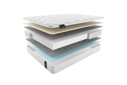 Матрас Materlux Ecologic Dream Maxi 48