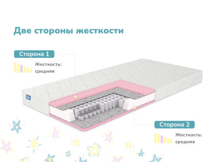 Матрас Димакс Луна 51