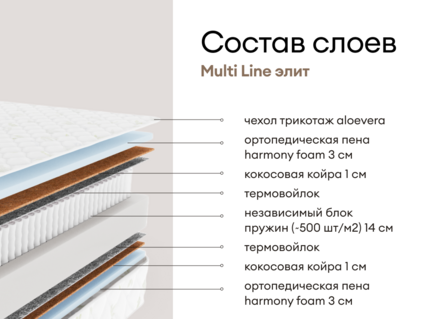 Матрас Мистер Слип Multi Line элит 80х180