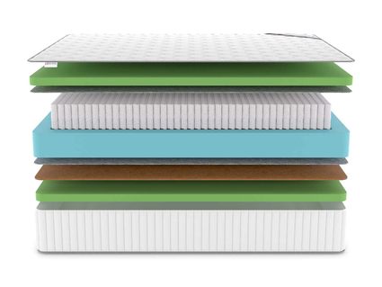 Матрас Denwir CLASSIC BALANCE FOAM PLUS S1000 75