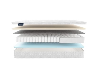 Матрас Materlux Vilamura Multi Forte 574