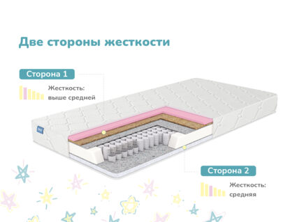 Матрас Димакс Звезда 65