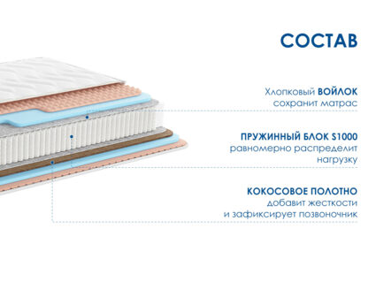 Матрас Димакс Relmas Various S1000 уцененный 80х190