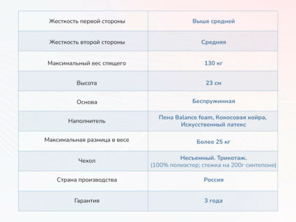 Матрас Димакс Твист ролл найт 35