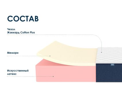 Матрас Димакс Практик 27 мемори 80х190