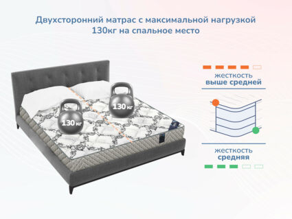 Матрас Димакс Твист ролл латекс 37