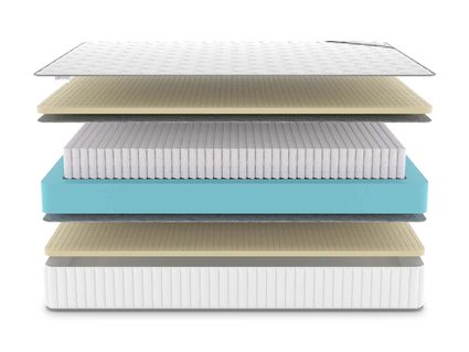 Матрас Denwir CLASSIC SOFT PLUS S1000 814