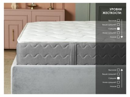 Матрас Димакс ОК Базис Плюс 90х185