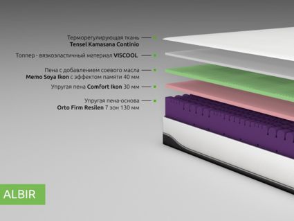Матрас Kamasana ALBIR 140х200