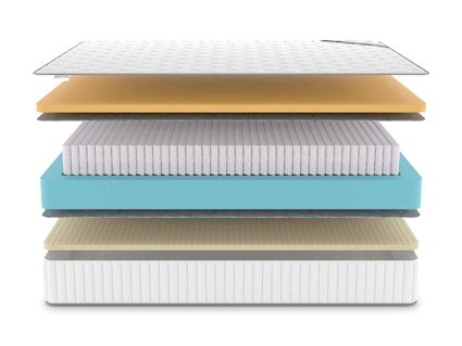 Матрас Denwir CLASSIC MEMO SOFT PLUS S1000 43