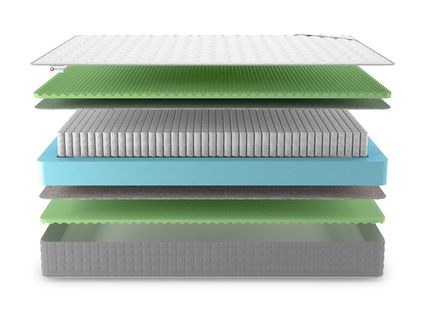 Матрас Denwir BEST RELAX FOAM S1000 814