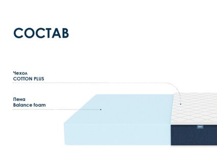 Матрас Димакс Практик Чип Ролл 18 120х190