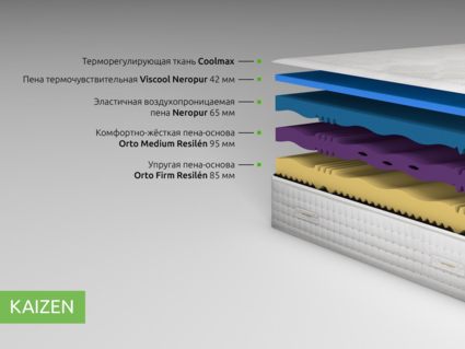 Матрас Kamasana KAIZEN 43