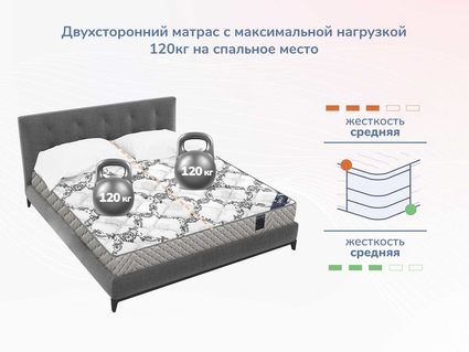 Матрас Димакс Твист Ролл Биг стиф 54
