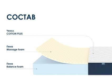 Матрас Димакс Практик Чип Ролл 18 массаж 60х150