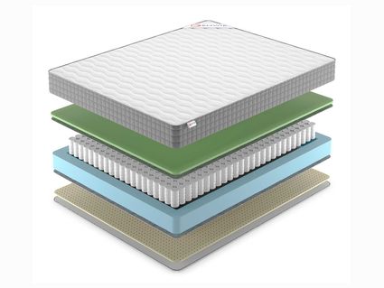 Матрас Denwir BEST FOAM SOFT TFK 719