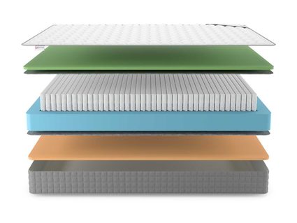 Матрас Denwir BEST MEMO FOAM S1000 31