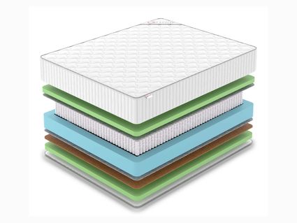 Матрас Denwir CLASSIC BALANCE FOAM PLUS S1000 75