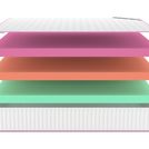 Матрас Denwir MEGA STANDART ECO MIX 30 80х140