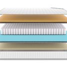Матрас Denwir CLASSIC MEMO SOFT TFK 200х200