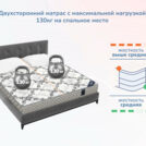 Матрас Димакс Твист ролл медиум мемори 60х195