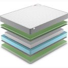 Матрас Denwir BEST FOAM S1000 90х120