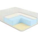 Матрас Comfort Line Memory-Latex Roll Classic+ 80х200
