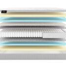 Матрас Materlux Verdellino 200х200