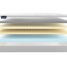 Матрас Materlux Soffice 200х200