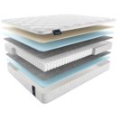 Матрас Materlux Albris Light 160х200