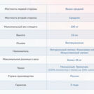 Матрас Димакс Твист ролл латекс 160х200